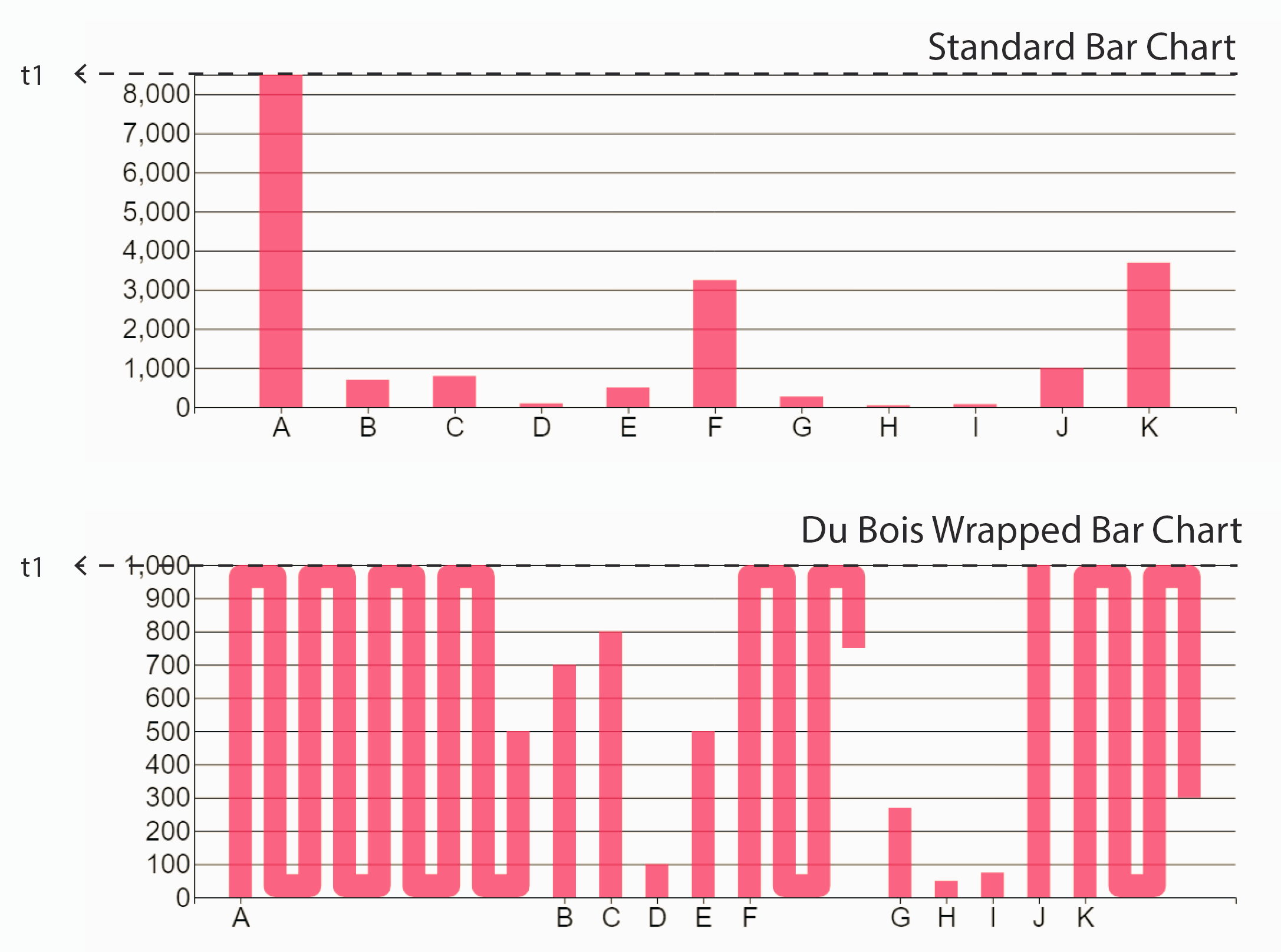 Du Bois Wrapped Bar Chart